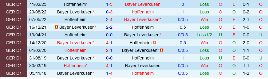 Hoffenheim vs Leverkusen Hoffenheim vs Leverkusen