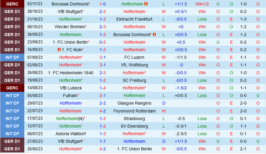 Hoffenheim vs Leverkusen Hoffenheim vs Leverkusen