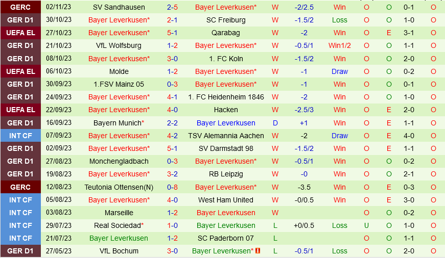 Hoffenheim vs Leverkusen Hoffenheim vs Leverkusen