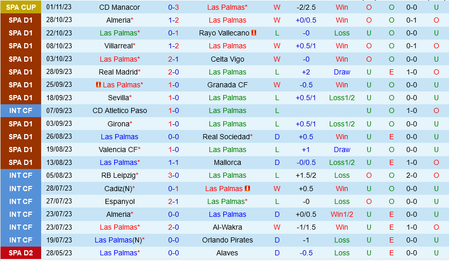 Las Palmas vs Atletico Madrid