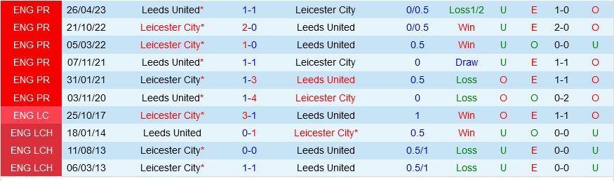 Leicester vs Leeds