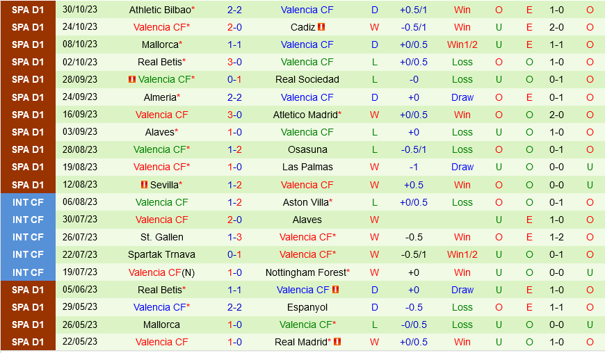 Logrones vs Valencia