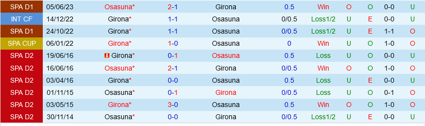 Osasuna vs Girona