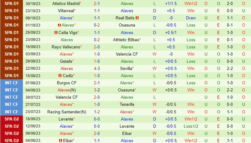 Nhận định Murcia FC vs Alaves 3h00 ngày 311 (Cúp QG Tây Ban Nha) 1 Nhận định Murcia FC vs Alaves 3h00 ngày 311 (Cúp QG Tây Ban Nha) 1