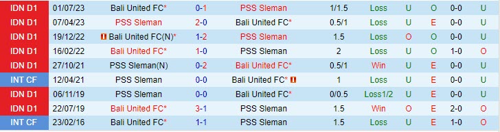 Nhận định PSS Sleman vs Bali United 15h00 ngày 0311 VĐ Indonesia 202324 1 Nhận định PSS Sleman vs Bali United 15h00 ngày 0311 VĐ Indonesia 202324 1