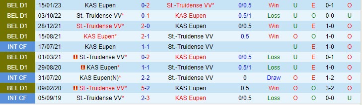 Nhận định StTruiden vs Eupen 2h45 ngày 0411 VĐ Bỉ 202324 1 Nhận định StTruiden vs Eupen 2h45 ngày 0411 VĐ Bỉ 202324 1
