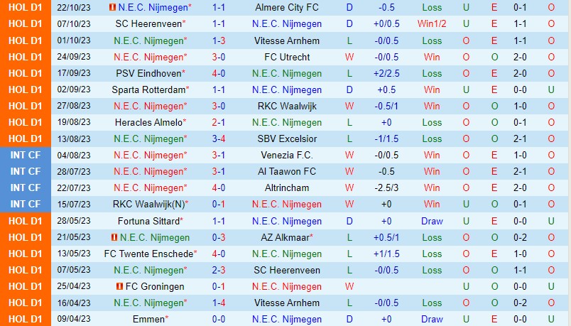 Nhận định Nijmegen vs Roda JC 3h00 ngày 311 (Cúp QG Hà Lan) 2 Nhận định Nijmegen vs Roda JC 3h00 ngày 311 (Cúp QG Hà Lan) 2