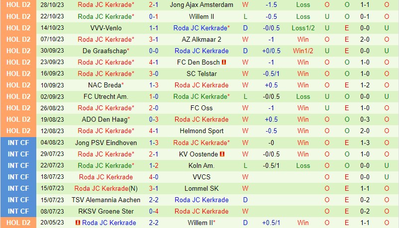 Nhận định Nijmegen vs Roda JC 3h00 ngày 311 (Cúp QG Hà Lan) 3 Nhận định Nijmegen vs Roda JC 3h00 ngày 311 (Cúp QG Hà Lan) 3