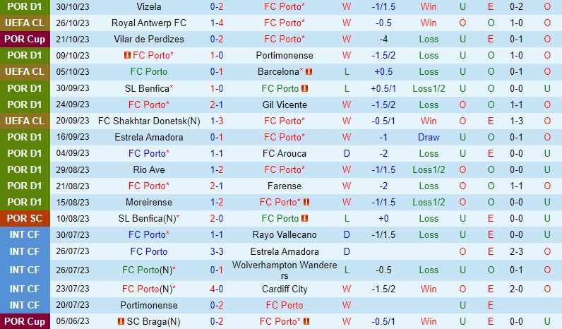 Nhận định Porto vs Estoril 3h15 ngày 411 VĐQG Bồ Đào Nha 2