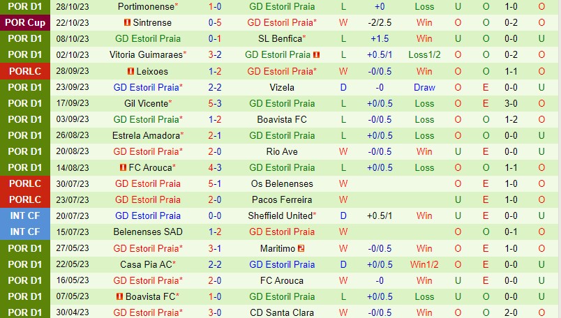 Nhận định Porto vs Estoril 3h15 ngày 411 VĐQG Bồ Đào Nha 3