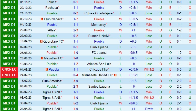 Nhận định Puebla vs Leon 10h00 ngày 411 VĐQG Mexico 2