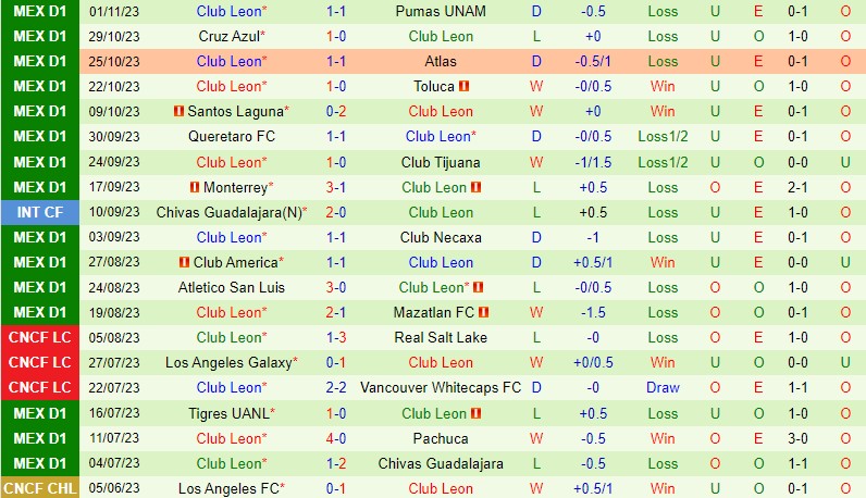 Nhận định Puebla vs Leon 10h00 ngày 411 VĐQG Mexico 3