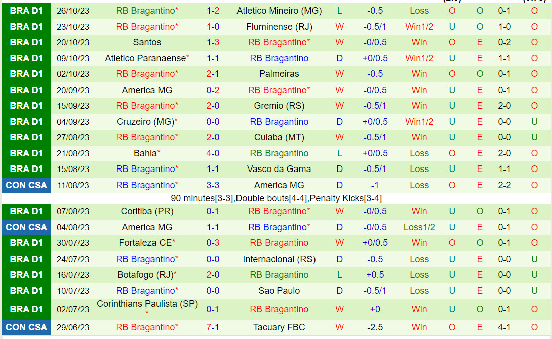 Nhận định Goias vs Bragantino 4h00 ngày 311 (VĐQG Brazil 2023) 3 Nhận định Goias vs Bragantino 4h00 ngày 311 (VĐQG Brazil 2023) 3