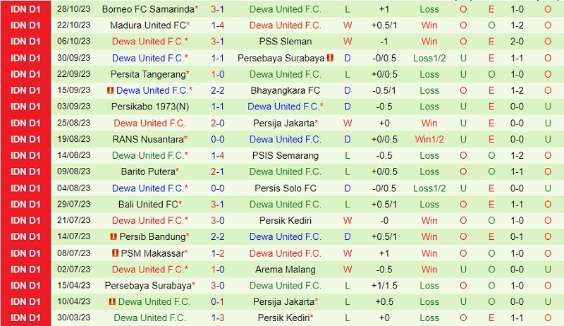 Nhận định Arema vs Dewa United 15h00 ngày 211 (VĐ Indonesia 202324) 3