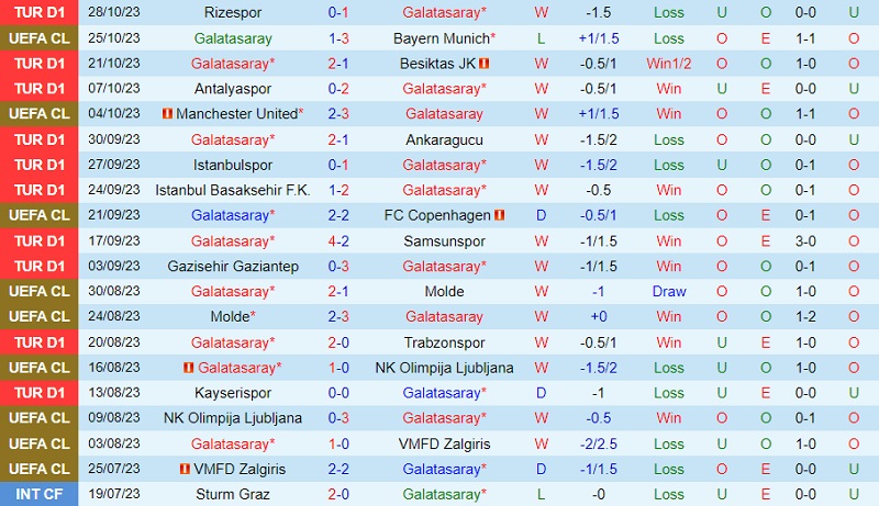 Nhận định Galatasaray vs Kasimpasa 0h00 ngày 411 (VĐ Thổ Nhĩ Kỳ 202324) 2