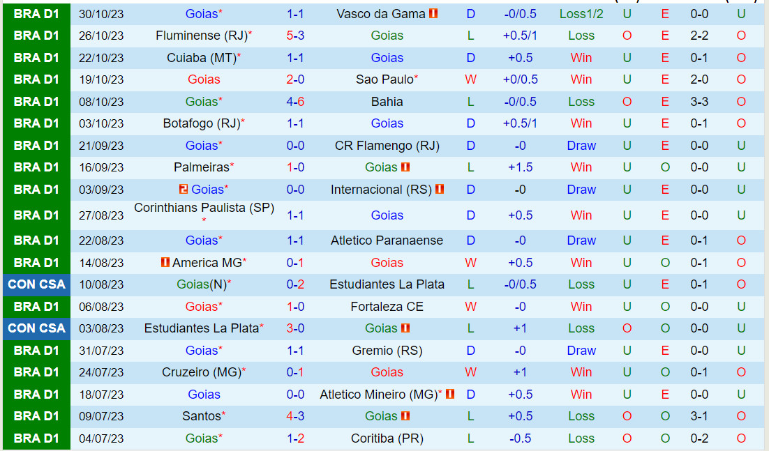 Nhận định Goias vs Bragantino 4h00 ngày 311 (VĐQG Brazil 2023) 2 Nhận định Goias vs Bragantino 4h00 ngày 311 (VĐQG Brazil 2023) 2