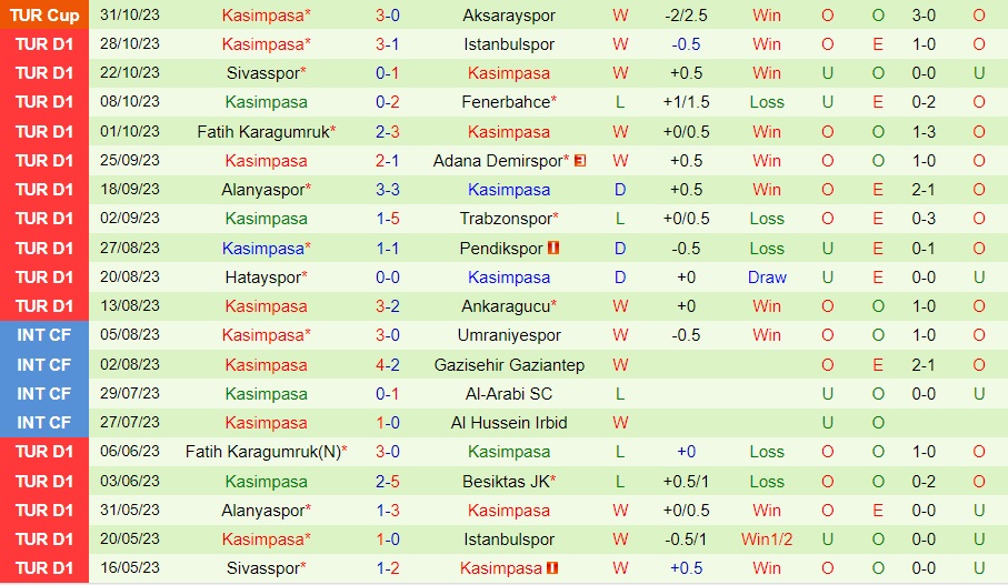 Nhận định Galatasaray vs Kasimpasa 0h00 ngày 411 (VĐ Thổ Nhĩ Kỳ 202324) 3