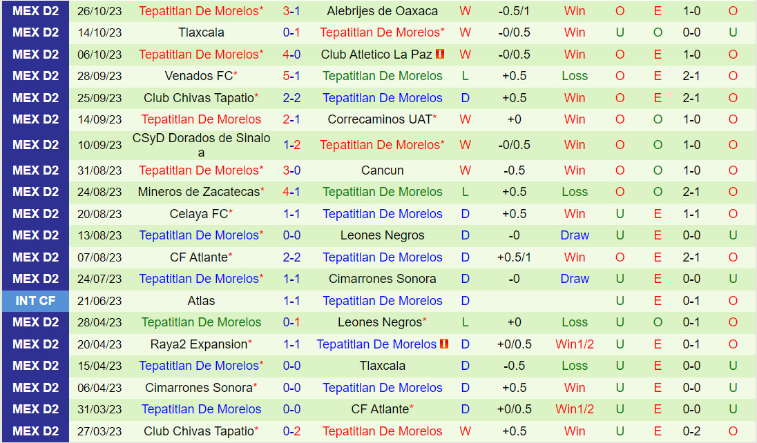 Nhận định Morelia vs Tepatitlan 10h05 ngày 311 (Hạng 2 Mexico 2023) 3 Nhận định Morelia vs Tepatitlan 10h05 ngày 311 (Hạng 2 Mexico 2023) 3