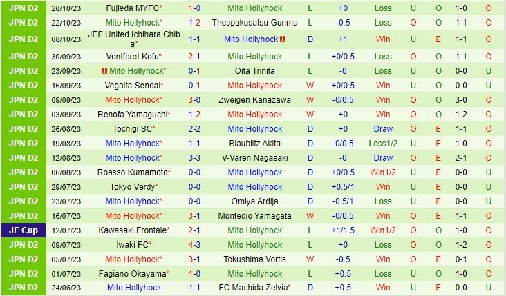 Nhận định Jubilo Iwata vs Mito Hollyhock 12h00 ngày 411 (Hạng 2 Nhật 2023) 3