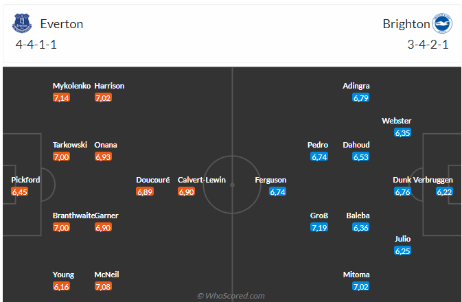Nhận định Everton vs Brighton (22h00 ngày 411) Căng thẳng tột độ 3