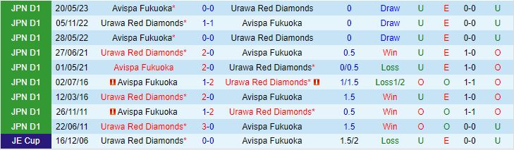 Nhận định Avispa Fukuoka vs Urawa Red Diamonds 11h05 ngày 411 Cúp Liên đoàn Nhật Bản 2023 1