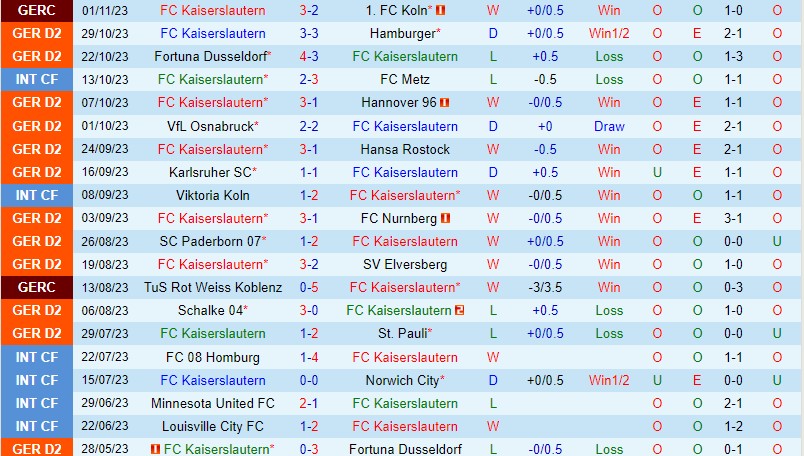 Nhận định Kaiserslautern vs Greuther Furth 19h00 ngày 411 (Hạng 2 Đức) 2 Nhận định Kaiserslautern vs Greuther Furth 19h00 ngày 411 (Hạng 2 Đức) 2