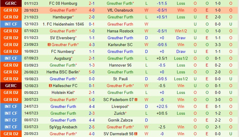 Nhận định Kaiserslautern vs Greuther Furth 19h00 ngày 411 (Hạng 2 Đức) 3 Nhận định Kaiserslautern vs Greuther Furth 19h00 ngày 411 (Hạng 2 Đức) 3