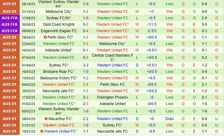 Nhận định Macarthur vs Western United 13h30 ngày 411 VĐQG Australia 202324 3