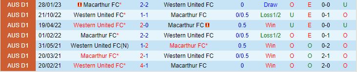 Nhận định Macarthur vs Western United 13h30 ngày 411 VĐQG Australia 202324 1