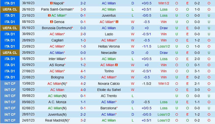 Nh N Nh B Ng Ac Milan Vs Udinese V Qg Italia H M Nay
