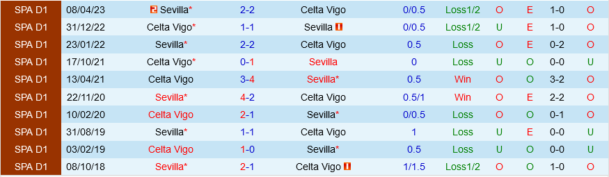 Celta Vigo vs Sevilla Celta Vigo vs Sevilla