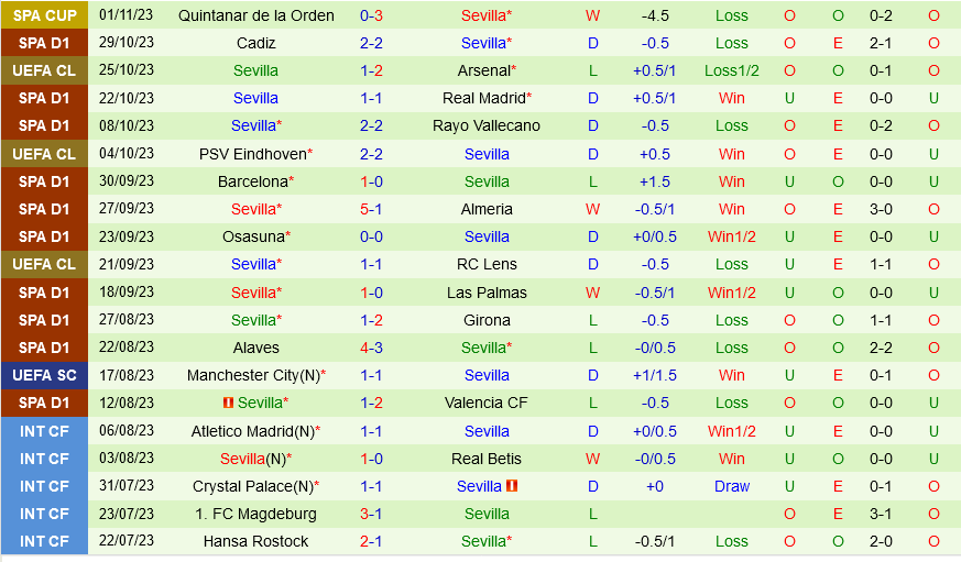 Celta Vigo vs Sevilla Celta Vigo vs Sevilla