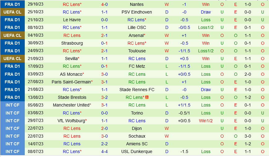 Lorient vs Lens Lorient vs Lens