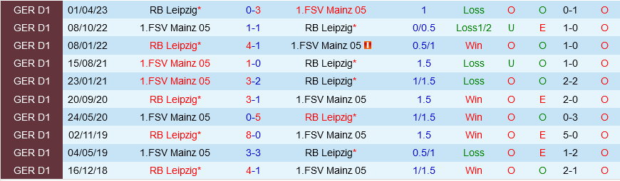 Mainz vs Leipzig Mainz vs Leipzig