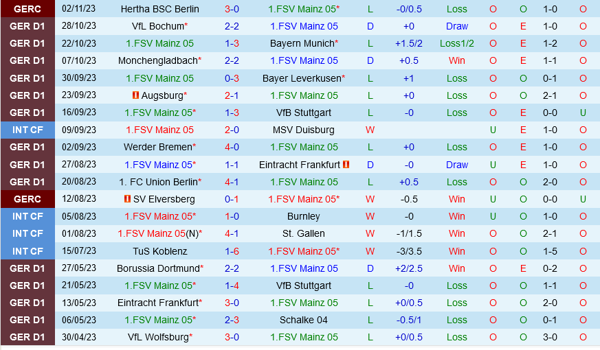 Mainz vs Leipzig Mainz vs Leipzig