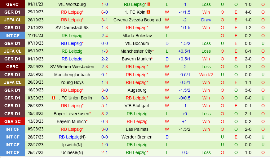 Mainz vs Leipzig Mainz vs Leipzig