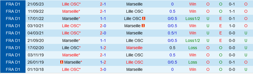 Marseille vs Lille