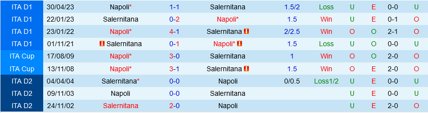 Salernitana vs Napoli