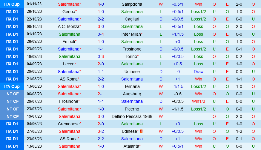 Salernitana vs Napoli