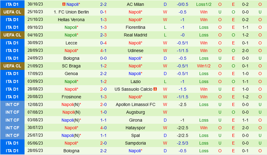 Salernitana vs Napoli