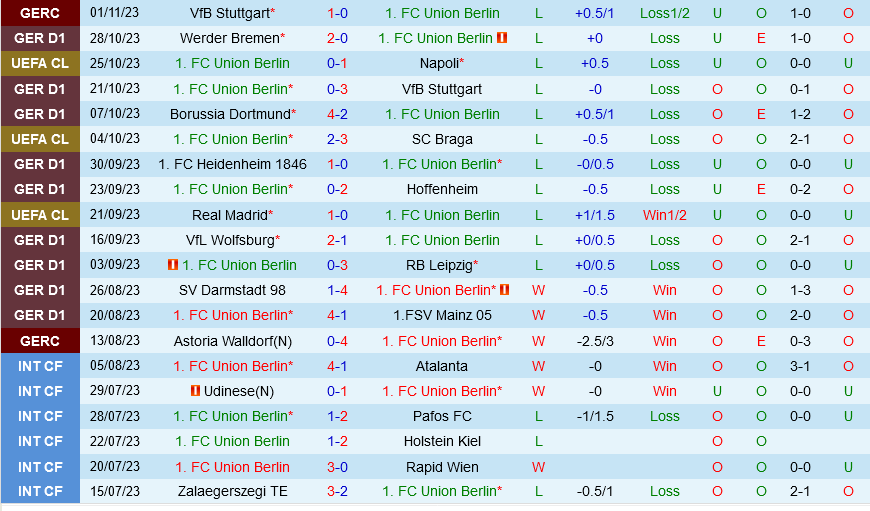 Union Berlin vs Frankfurt Union Berlin vs Frankfurt