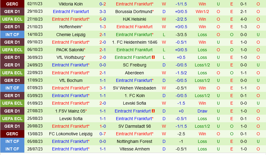 Union Berlin vs Frankfurt Union Berlin vs Frankfurt