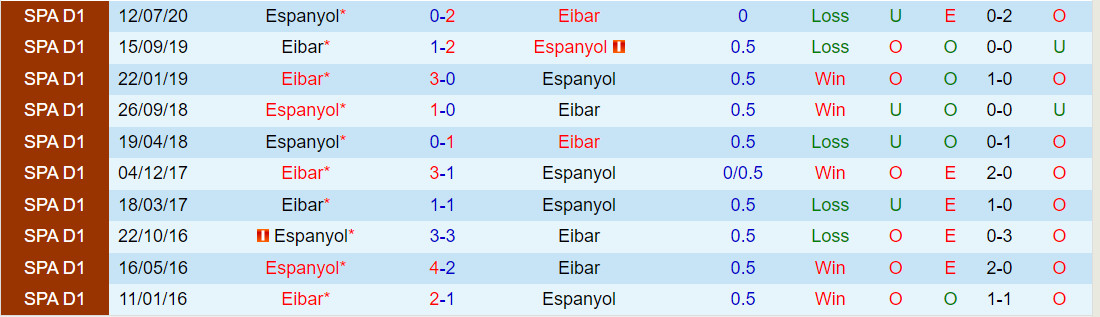 Nhận định Espanyol vs Eibar 3h00 ngày 411 (Hạng 2 TBN 202324) 1