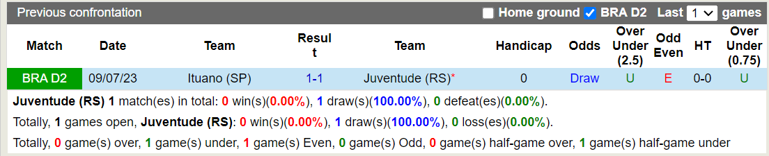 Nhận định Juventude vs Ituano 7h30 ngày 411 (Hạng 2 Brazil 2023) 1