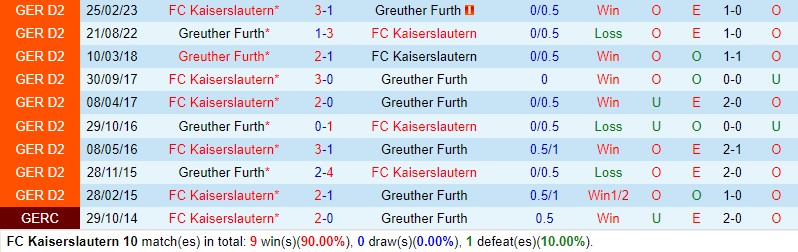 Nhận định Kaiserslautern vs Greuther Furth 19h00 ngày 411 (Hạng 2 Đức) 1 Nhận định Kaiserslautern vs Greuther Furth 19h00 ngày 411 (Hạng 2 Đức) 1