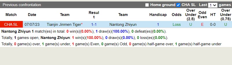 Nhận định Nantong Zhiyun vs Tianjin Jinmen Tiger 14h30 ngày 411 (VĐ Trung Quốc 2023) 1