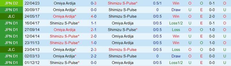Nhận định Shimizu S-Pulse vs Omiya Ardija 12h00 ngày 411 (Hạng 2 Nhật 2023) 1