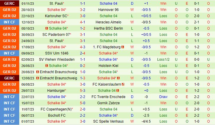 Nhận định Nurnberg vs Schalke 19h00 ngày 411 Hạng 2 Đức 202324 3