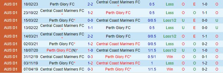 Nhận định Perth Glory vs Central Coast Mariners 17h45 ngày 411 VĐQG Australia 202324 1