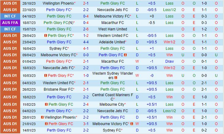 Nhận định Perth Glory vs Central Coast Mariners 17h45 ngày 411 VĐQG Australia 202324 2
